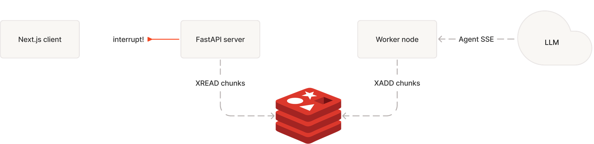 Step 4-3