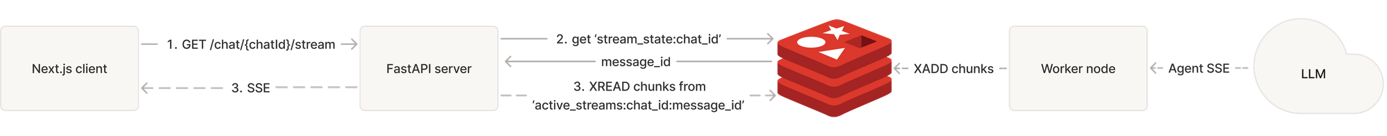 Step 4-4