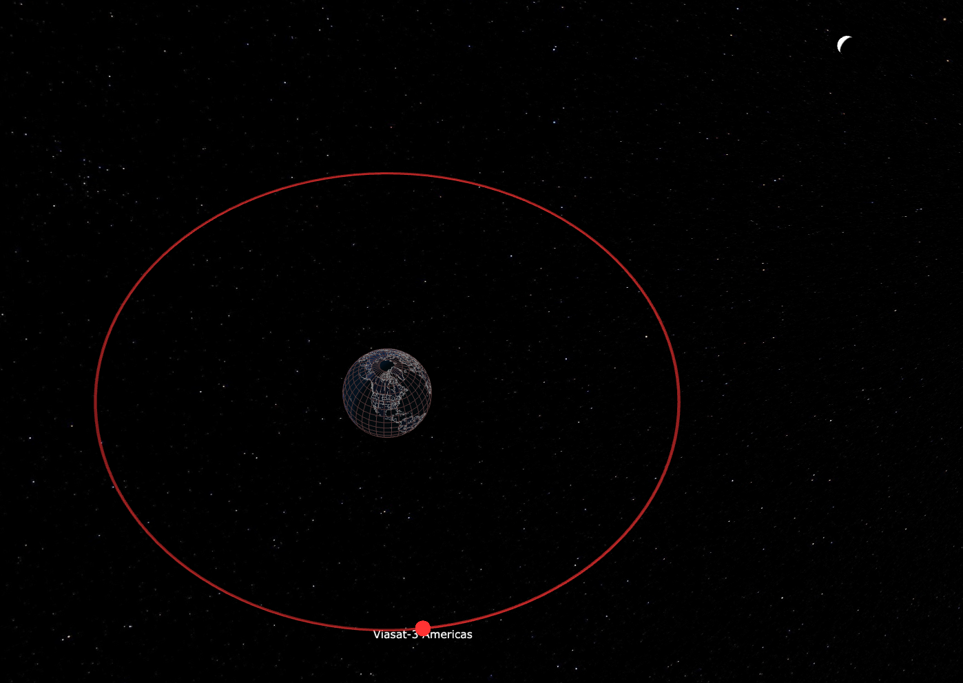 Viasat-3's orbit around the Earth