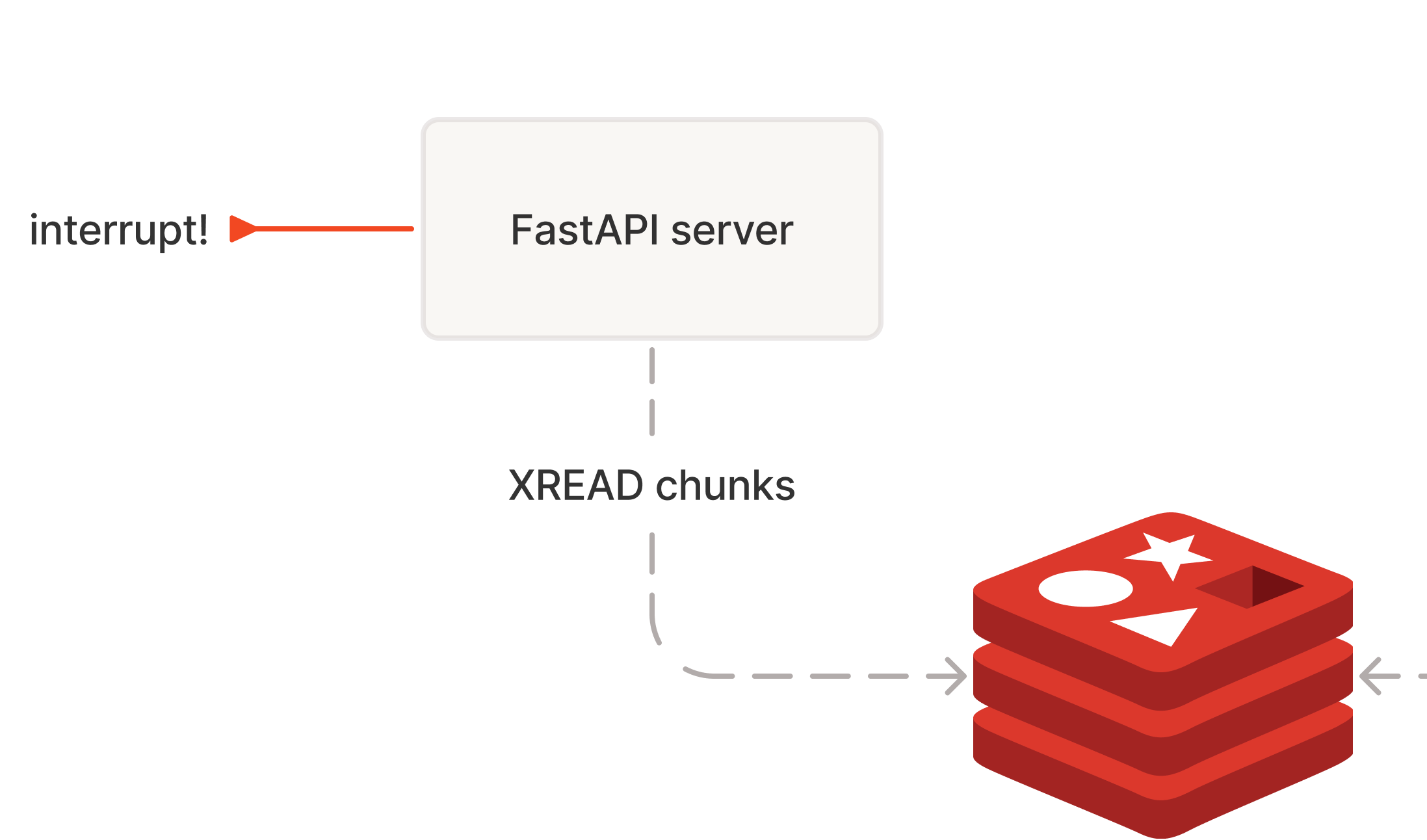 Is resumable LLM streaming hard? No, it's just annoying.