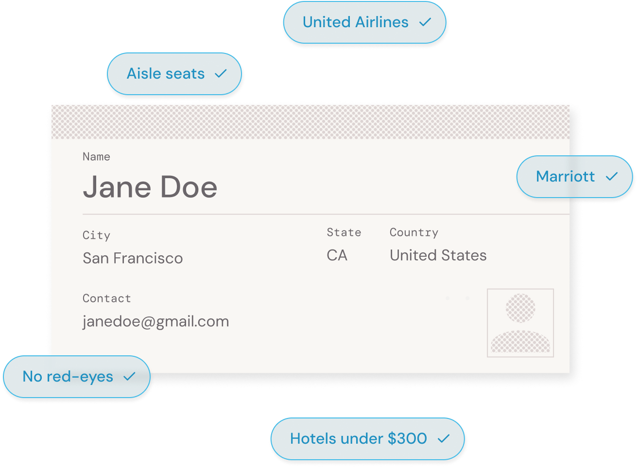 Example itinerary UI and map of Boston